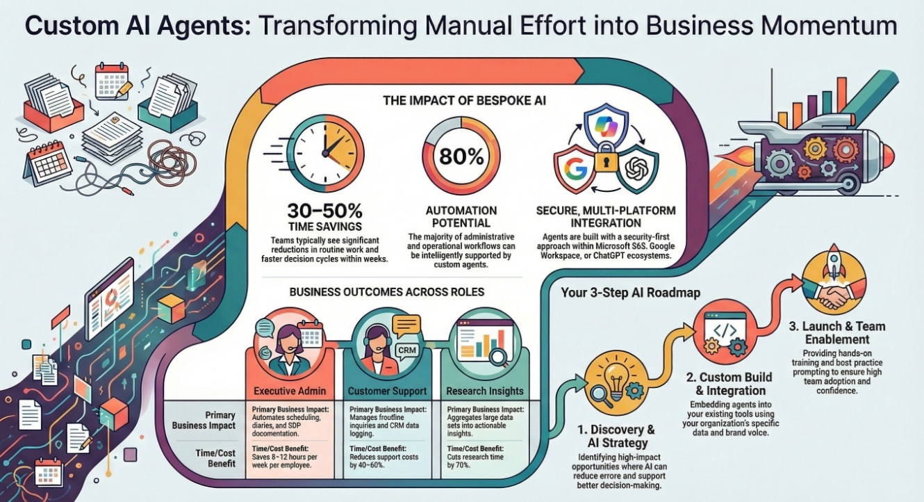 AI Agents - AI Surge AI Agents - AI Surge