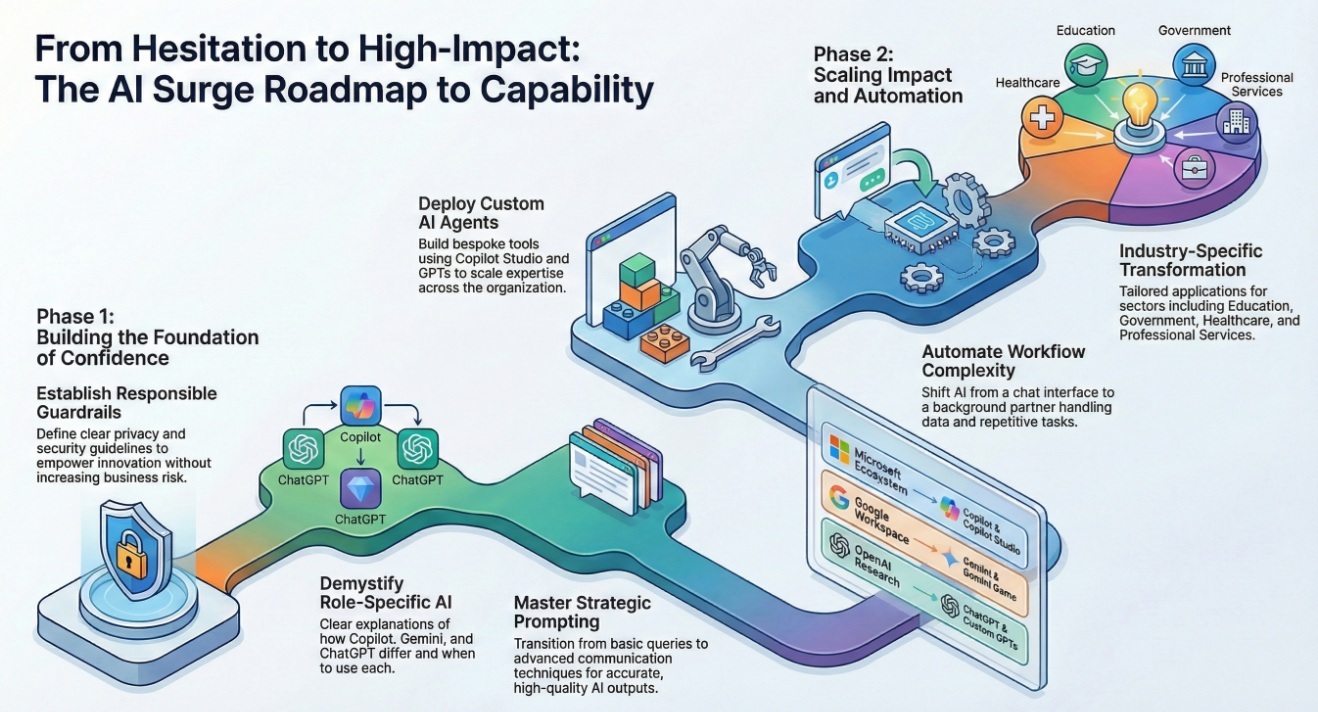 AI Training - AI Surge