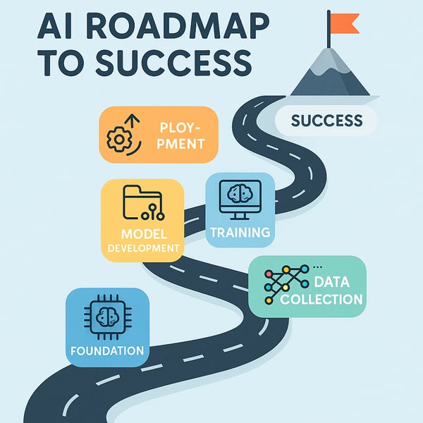 ai roadmap to success