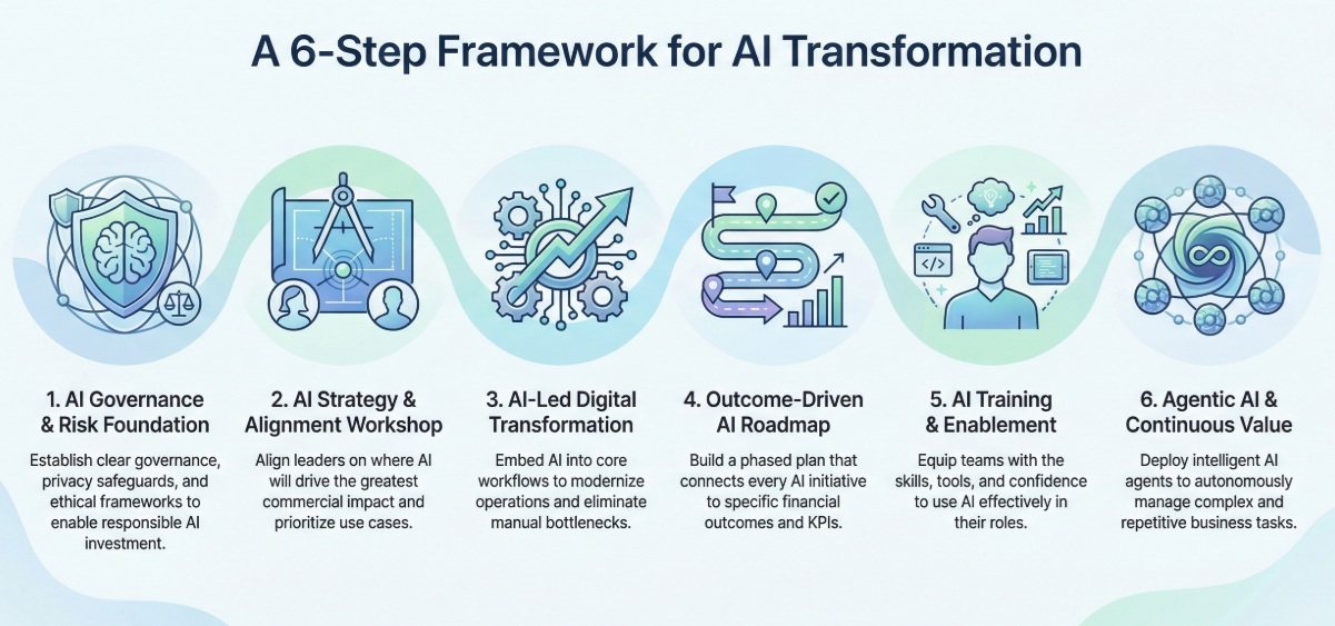 Business - 6 steps-1